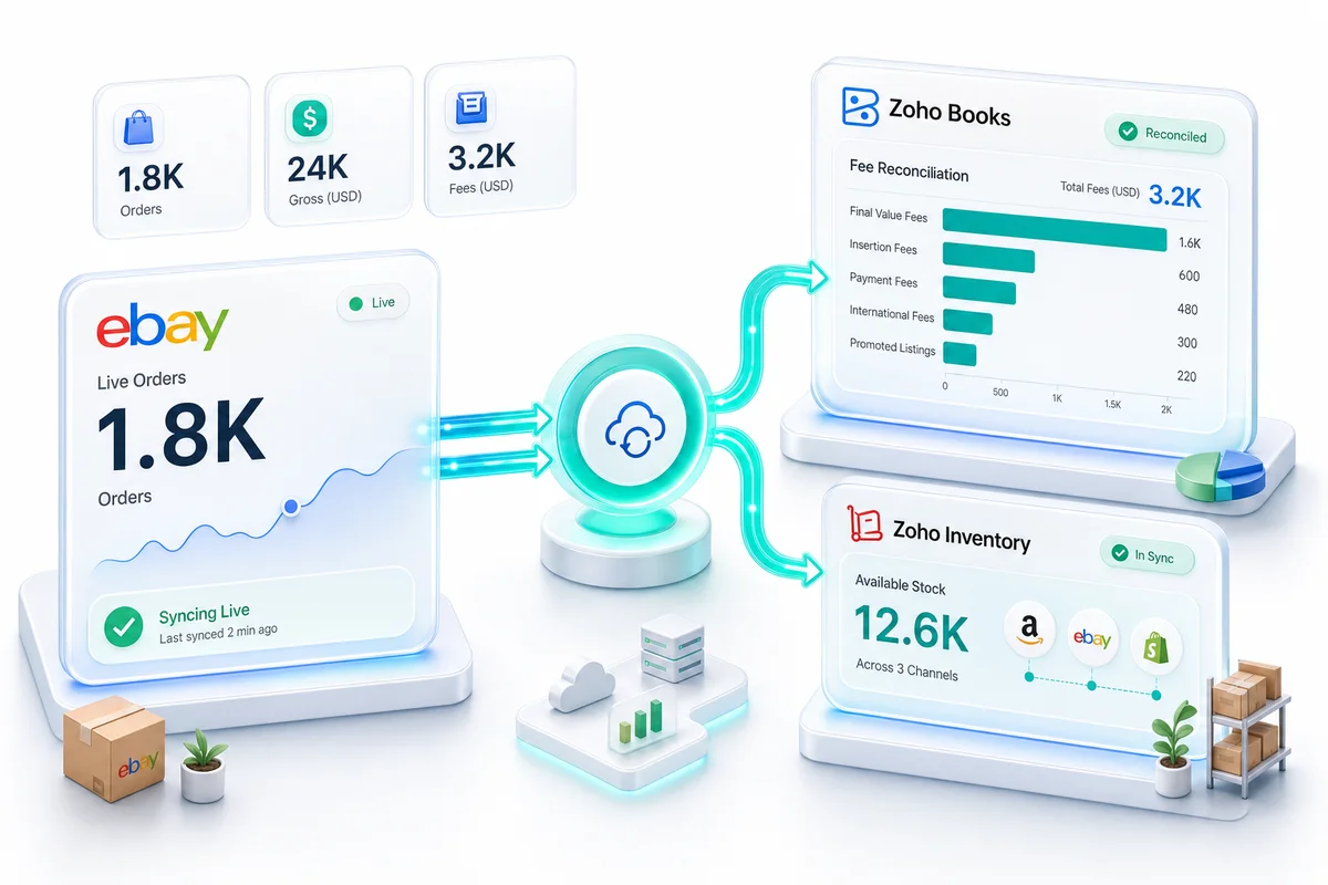 eBay Zoho Integration: Connect Your eBay Store to Zoho Books and Inventory