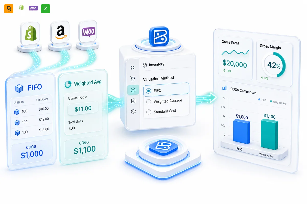 FIFO vs Weighted Average: Inventory Valuation for eCommerce Sellers in Zoho Books
