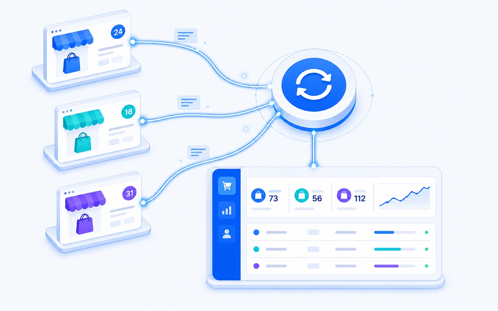 Multi-channel storefront integration, Shopify, Amazon, WooCommerce connected to one hub