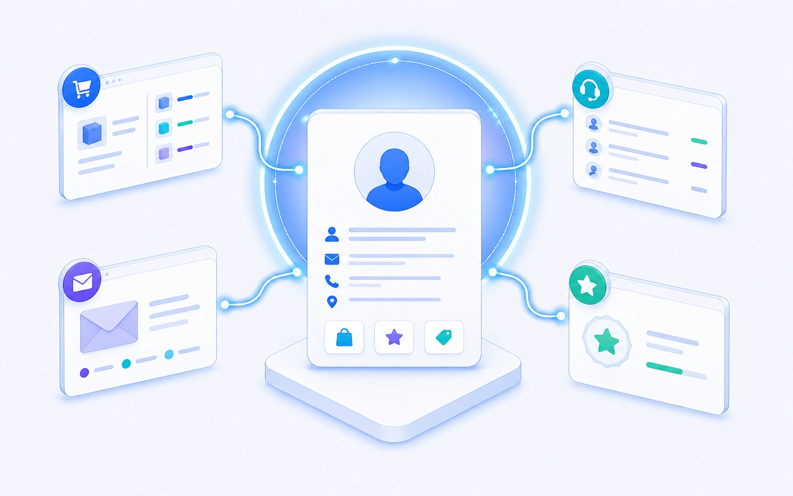Unified customer profile, purchase history, support tickets, and engagement in one view