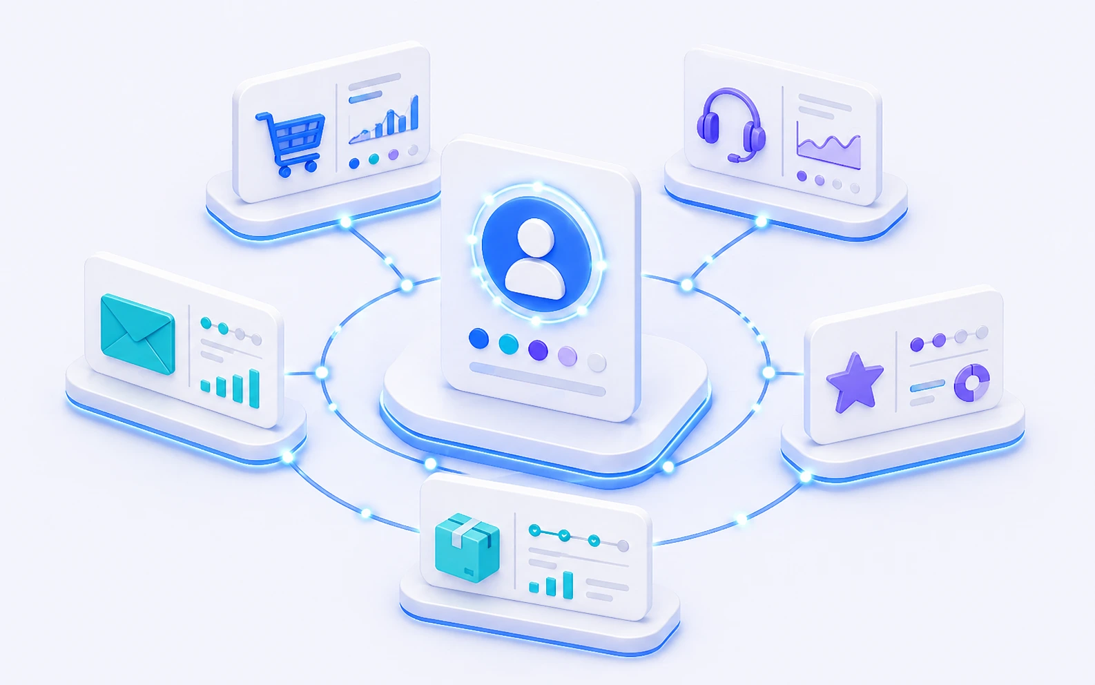 Unified customer 360 profile with purchase history, support, and engagement data