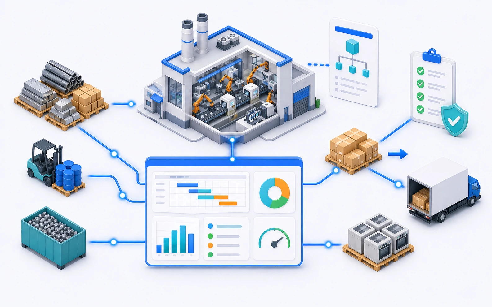 Connected manufacturing operations with production planning, inventory, and job costing on Zoho